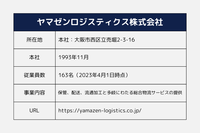 資材での環境負荷削減やGCG排出量、化石燃料使用量の削減が可能に　お客様のもとへ届いた資材が、使用後古紙として再利用可能　紙緩衝材の巻き戻しがなくなり負担が減少