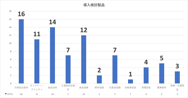 導入検討製品