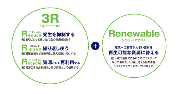 3R+Reneable
