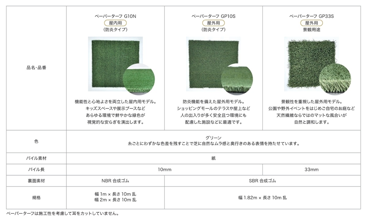 製品ラインナップ表